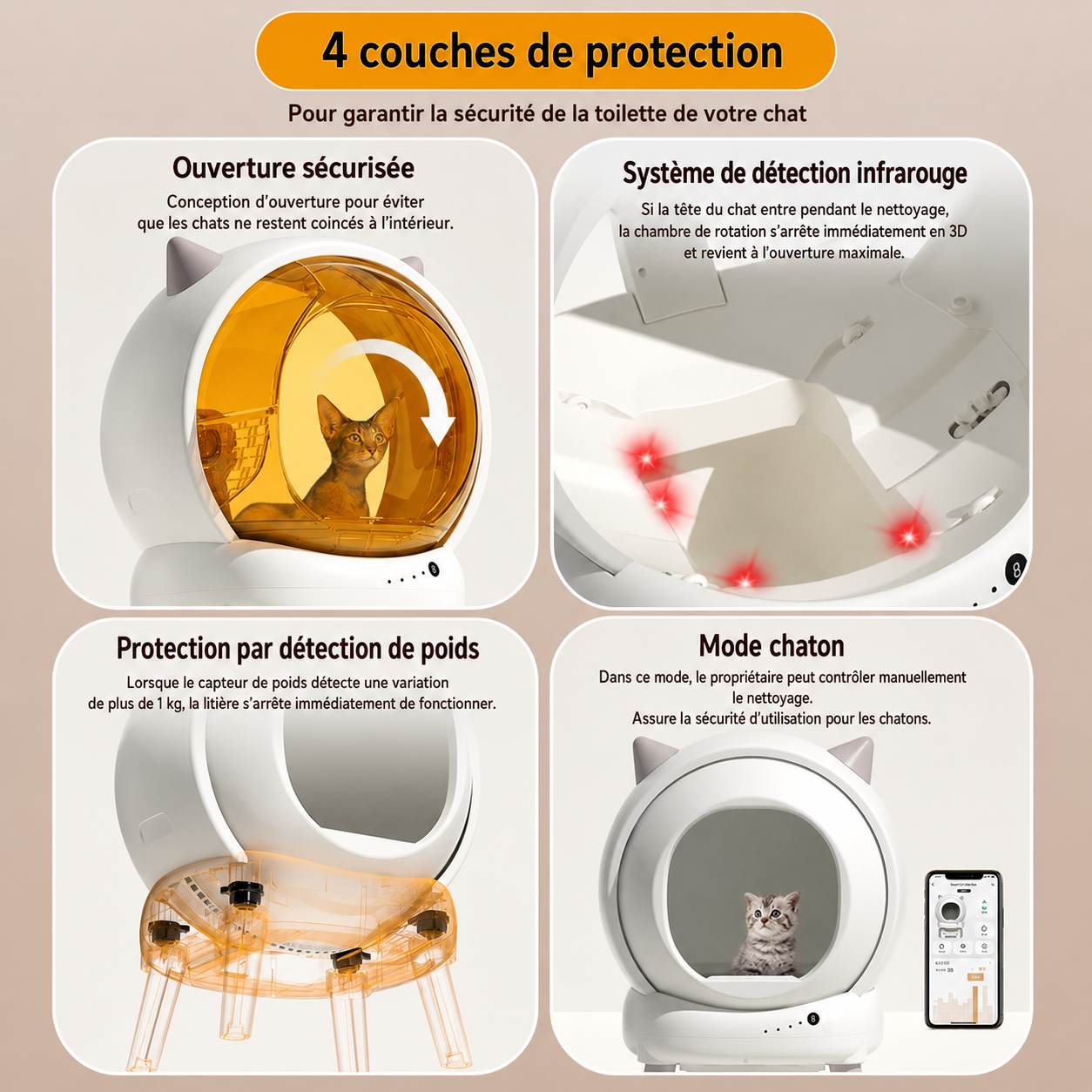Litière Automatique Premium pour Chat