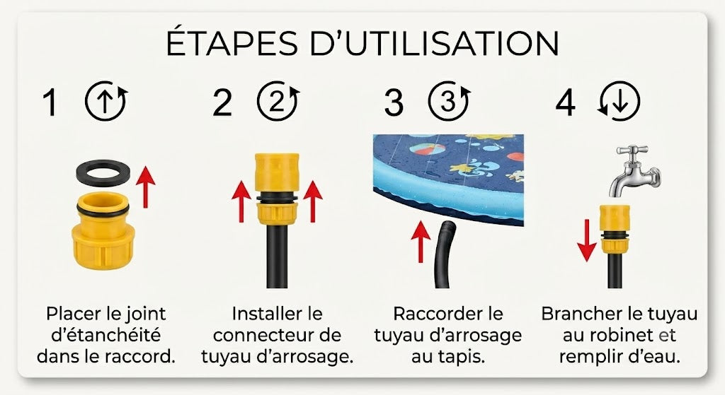 Tapis d'eau splash pour Chien – Aire de Jeu Rafraîchissante