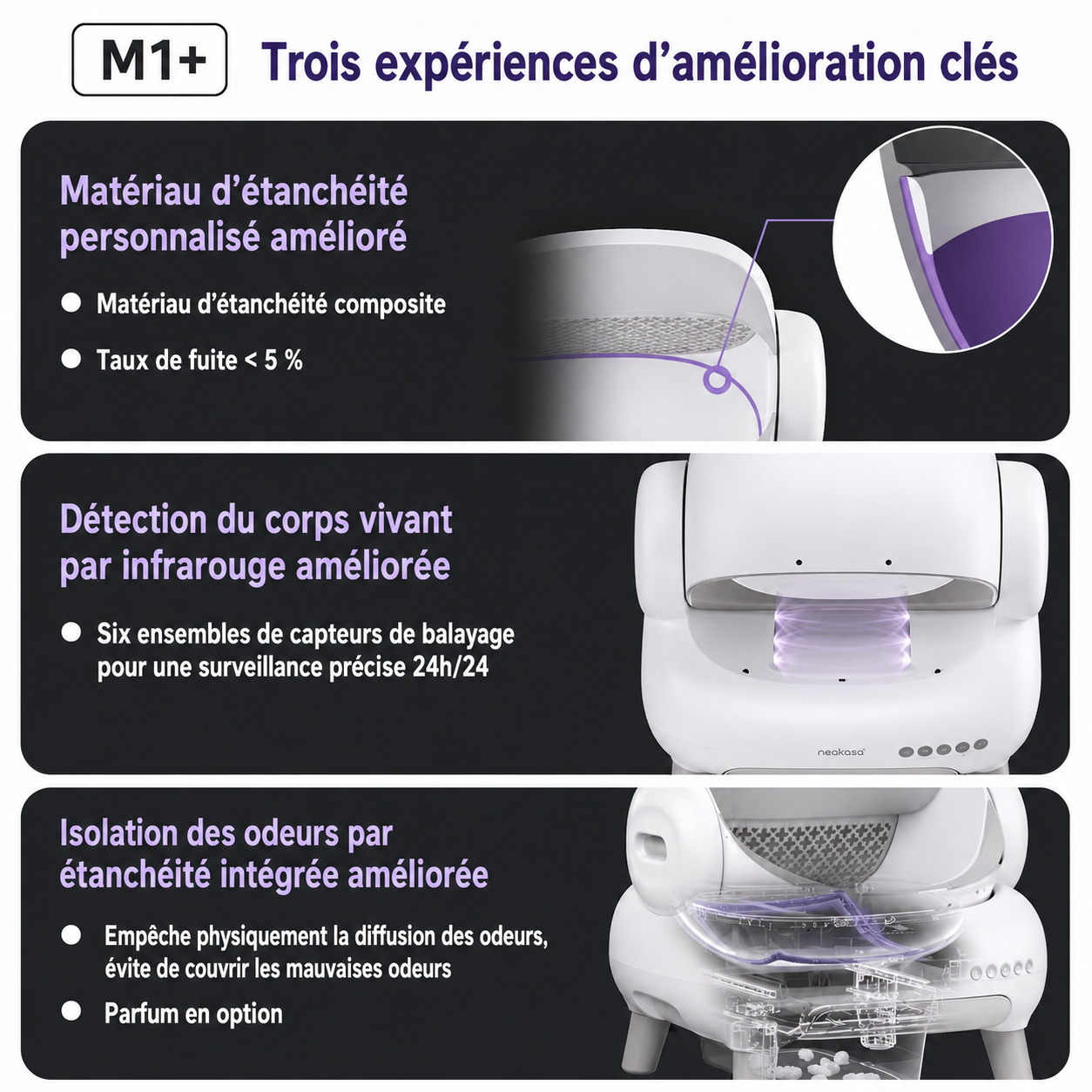 Litière Automatique Intelligente Ouverte